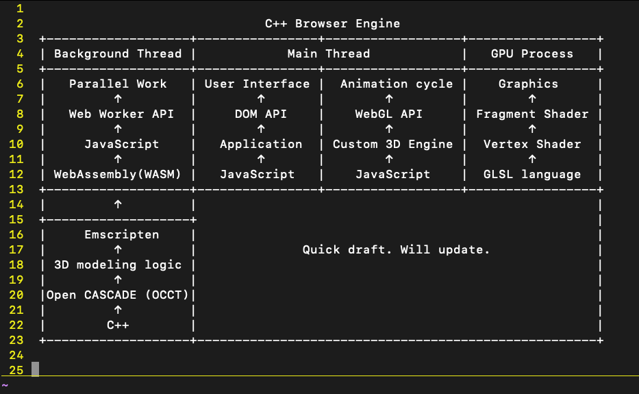 Modern Web Application Architecture